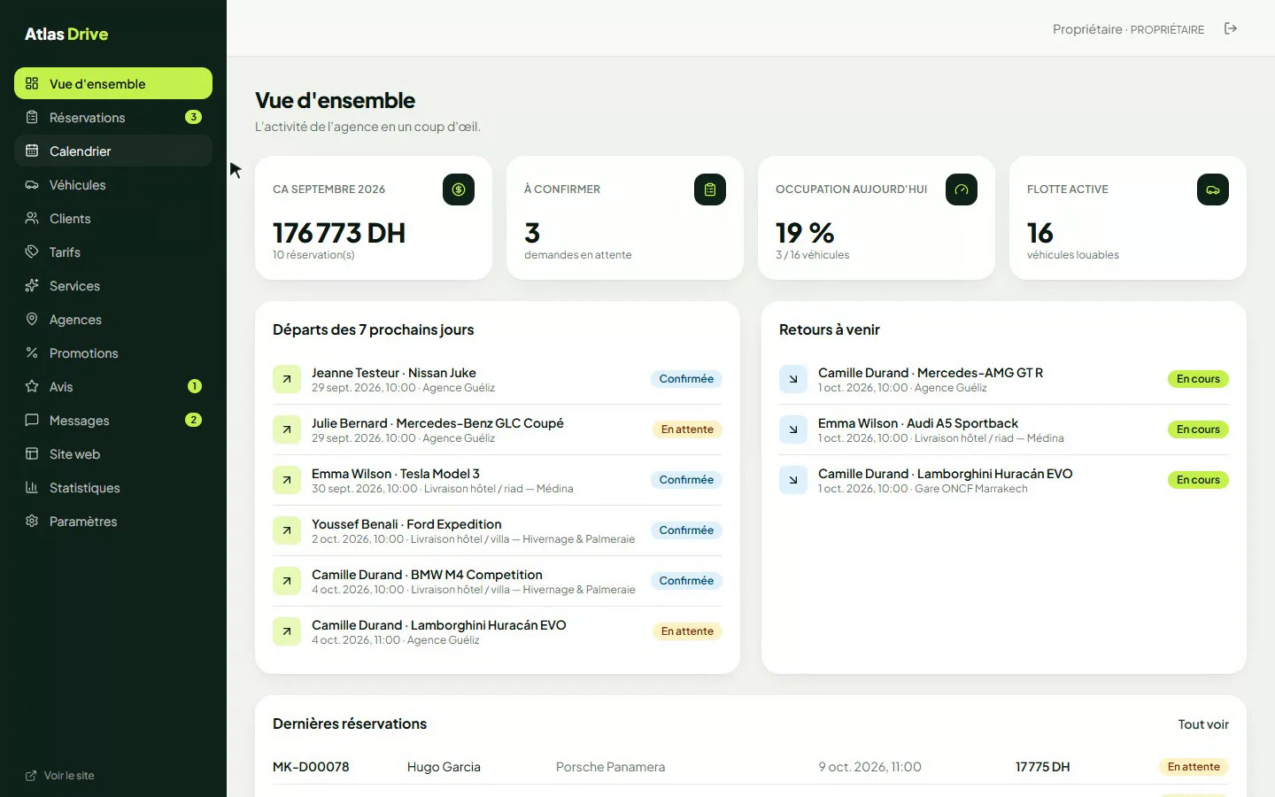 Dashboard propriétaire d'Atlas Drive